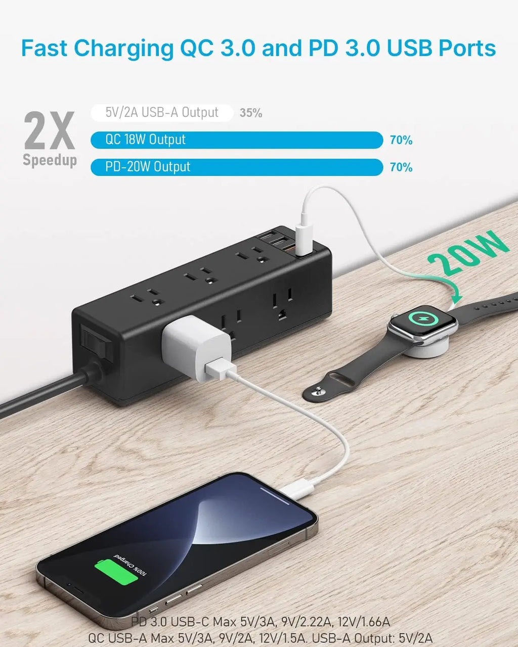 Desk Clamp Power Strip with 9 Outlets, Desktop Edge Mount Surge Protector with USB-C and USB-A, Widely Spaced Fast Charging