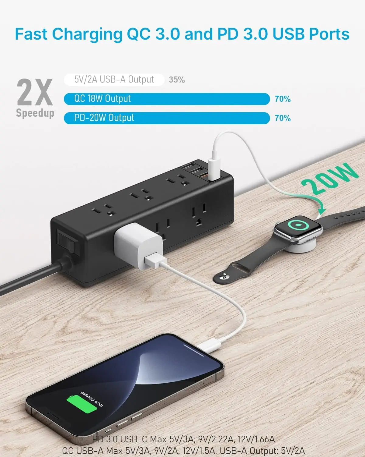Desk Clamp Power Strip with 9 Outlets, Desktop Edge Mount Surge Protector with USB-C and USB-A, Widely Spaced Fast Charging